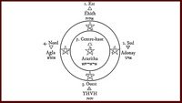 macparthy rituel pentagramme 3