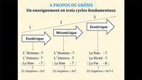 poyard mouravieff gnosis 3