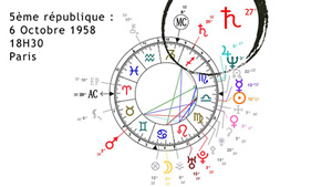 presidentielles astrologie 2