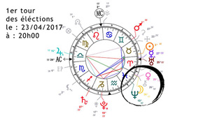 presidentielles astrologie 4