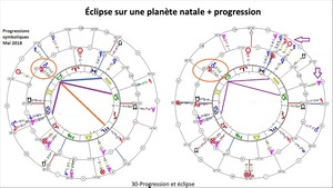 Une éclipse astrologique sur un thème de naissance - BAGLIS TV