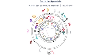 Synastrie astrologique entre Ardent et Heidegger - BAGLIS TV
