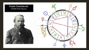 Thème astrologie de Dostoïevski