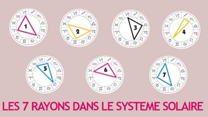 Les 7 Rayons de l'astrologie selon Bailey et le Tibétain, BAGLIS TV