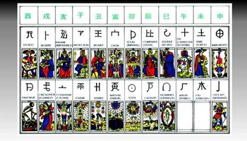 Tarot, zodiaque et idéogrammes chinois