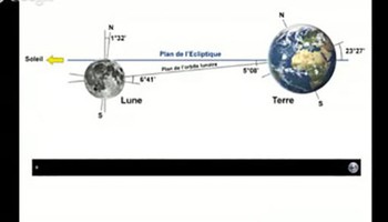 Le cycle des noeuds lunaires